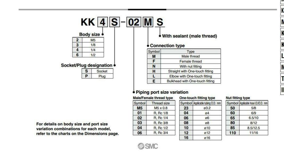 SMC KK3P-01MS