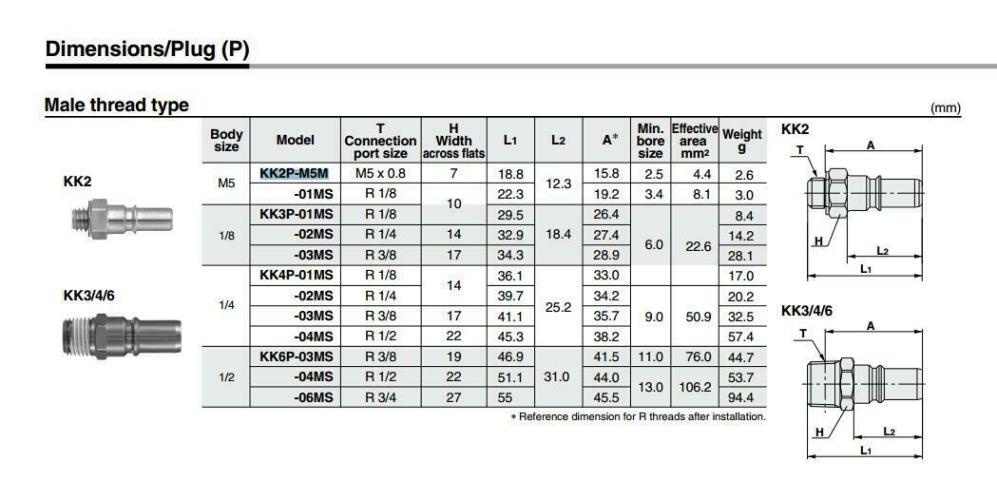 SMC KK3P-01MS